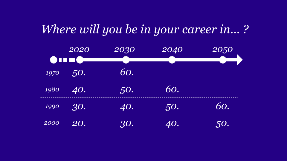 Where will you be in your career in . . . ? Timeline