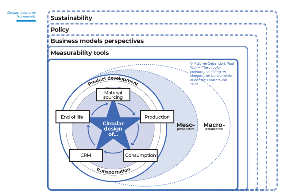 “The circular economy: building an economy on the template of nature"