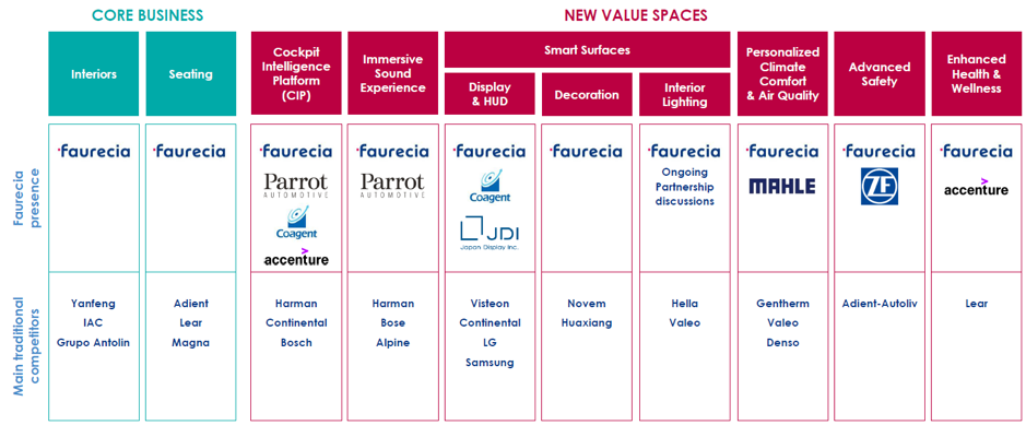 7 quality 2025 basics faurecia