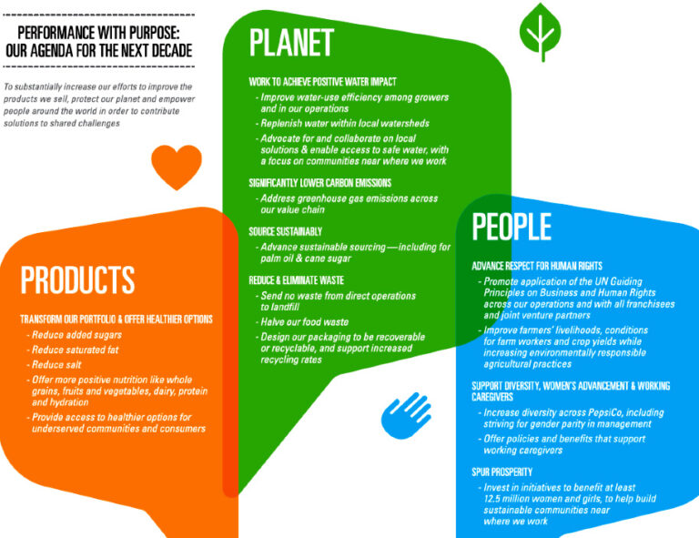 Integrating Sustainable Development Goals Within Companies’ Strategies ...