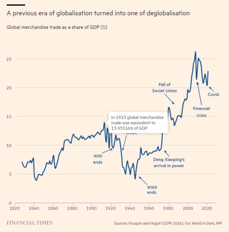 War, Peace & Business: How Geopolitics Is Impacting Globalisation - The 