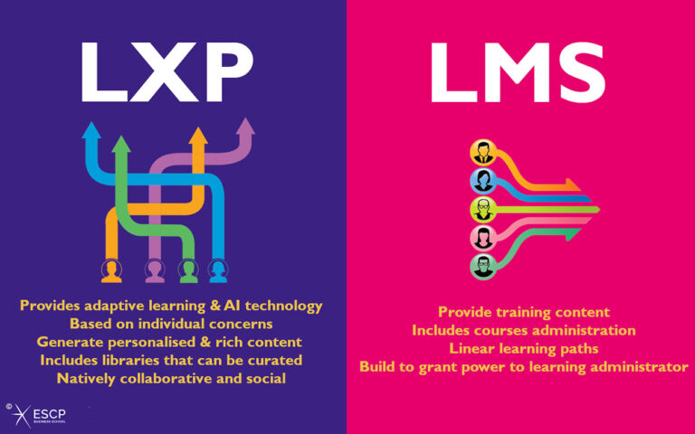 LMS v/s LXP