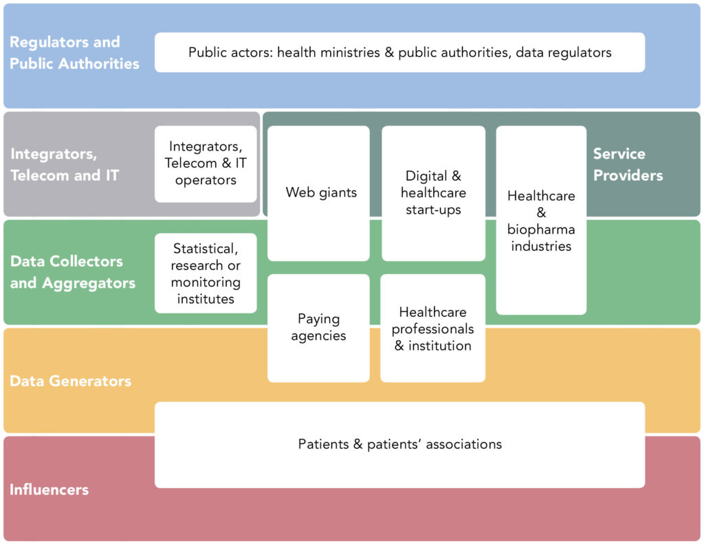 Providers & players in the big data health chain