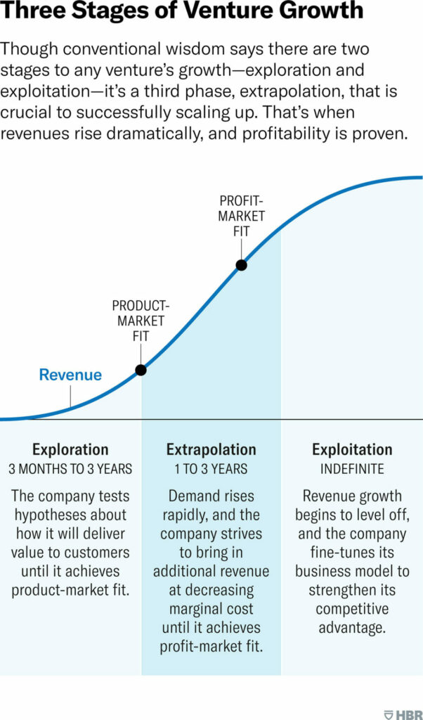 Harvard Business Review